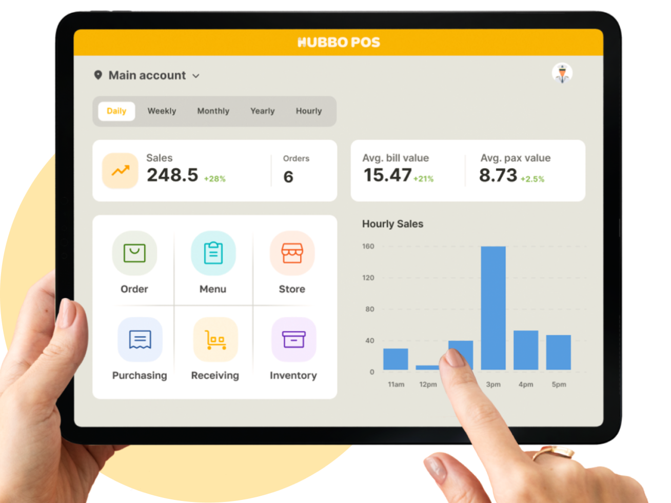 Close-up of tablet with Hubbo POS Dashboard showing sales chart with positive trend highlighted.